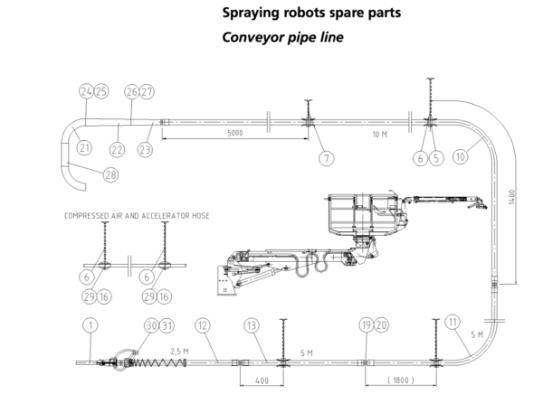 Spraying robots spare parts. Conveyor pipe line